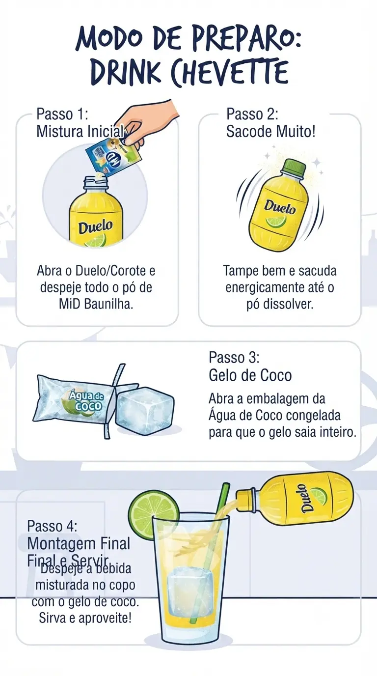   Modo de preparo Drink Chevette