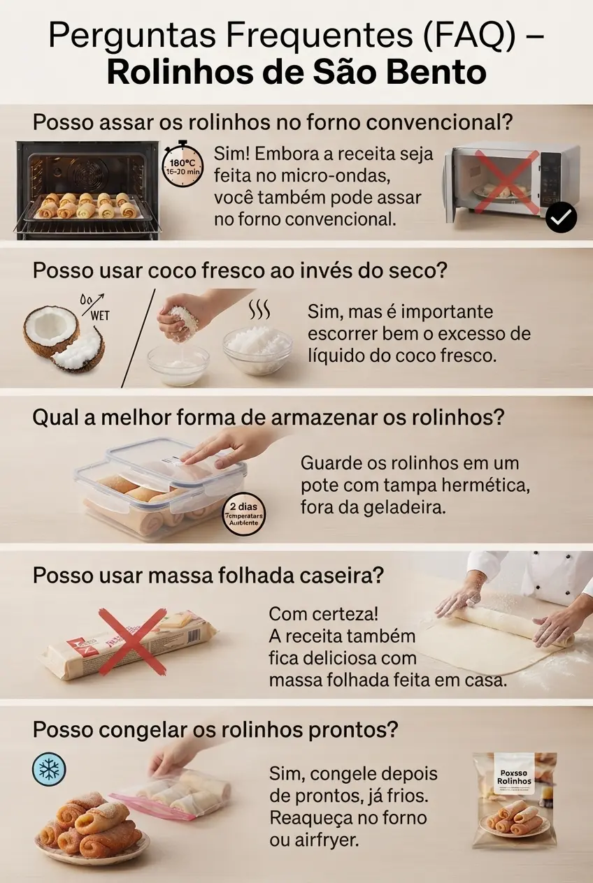Perguntas Frequentes rolinhos de sao bento