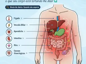 Dor no lado direito do abdômen