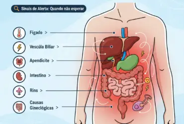 Dor no lado direito do abdômen